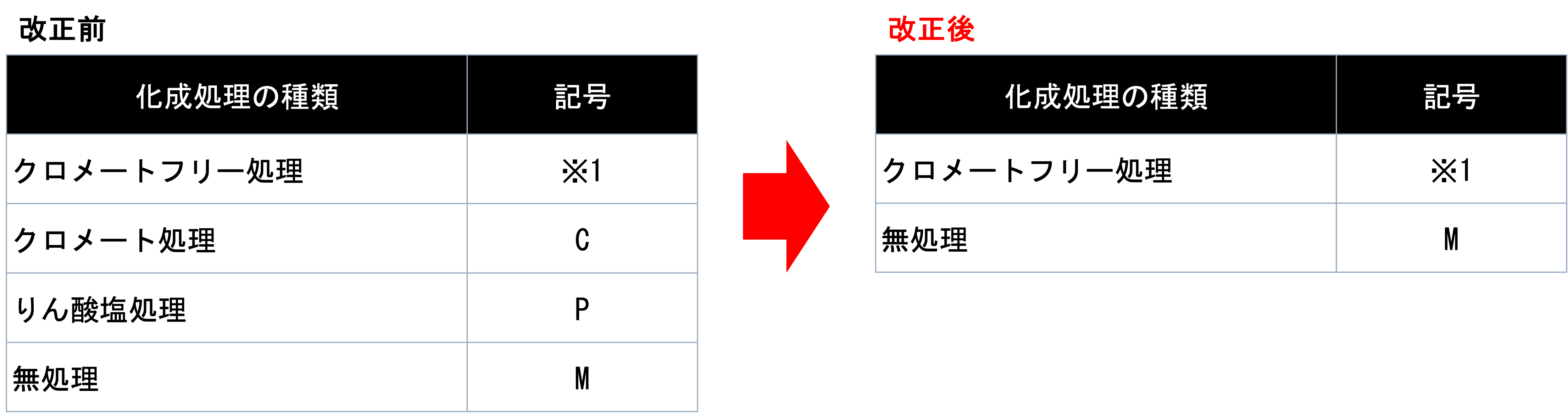 確率と確率過程 (シリーズ〈金融工学の基礎〉 3) | 伏見 正則